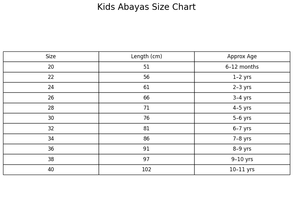 Kids Abaya